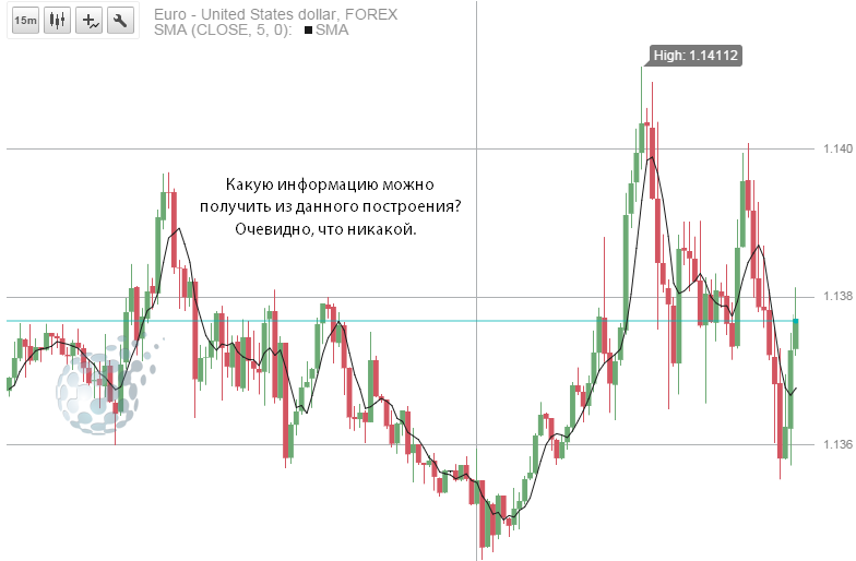 Разновидность скользящей средней